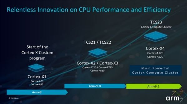 Процессоры с архитектурой Arm v9.2 будут выпускаться по технологиям TSMC N3E и Intel 18A