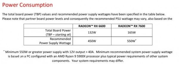 Видеокарта Radeon RX 7600 на архитектуре RDNA3 раскрывает свои полные характеристики